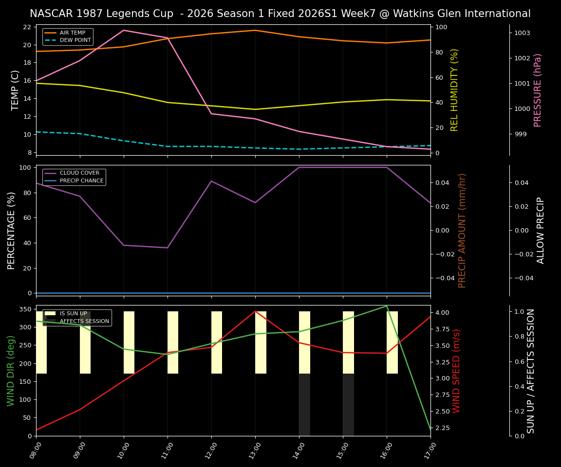 Forecast 2026S1-5984-6 file 