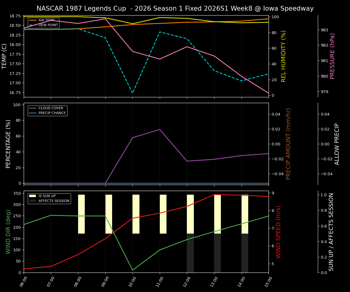 Forecast 2026S1-5984-7 file 