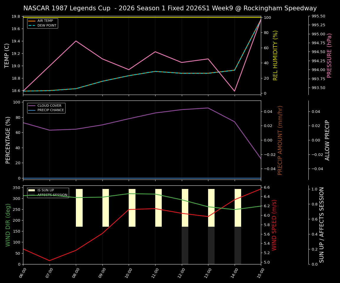 Forecast 2026S1-5984-8 file 
