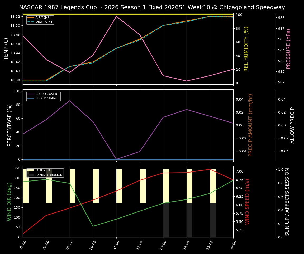 Forecast 2026S1-5984-9 file 
