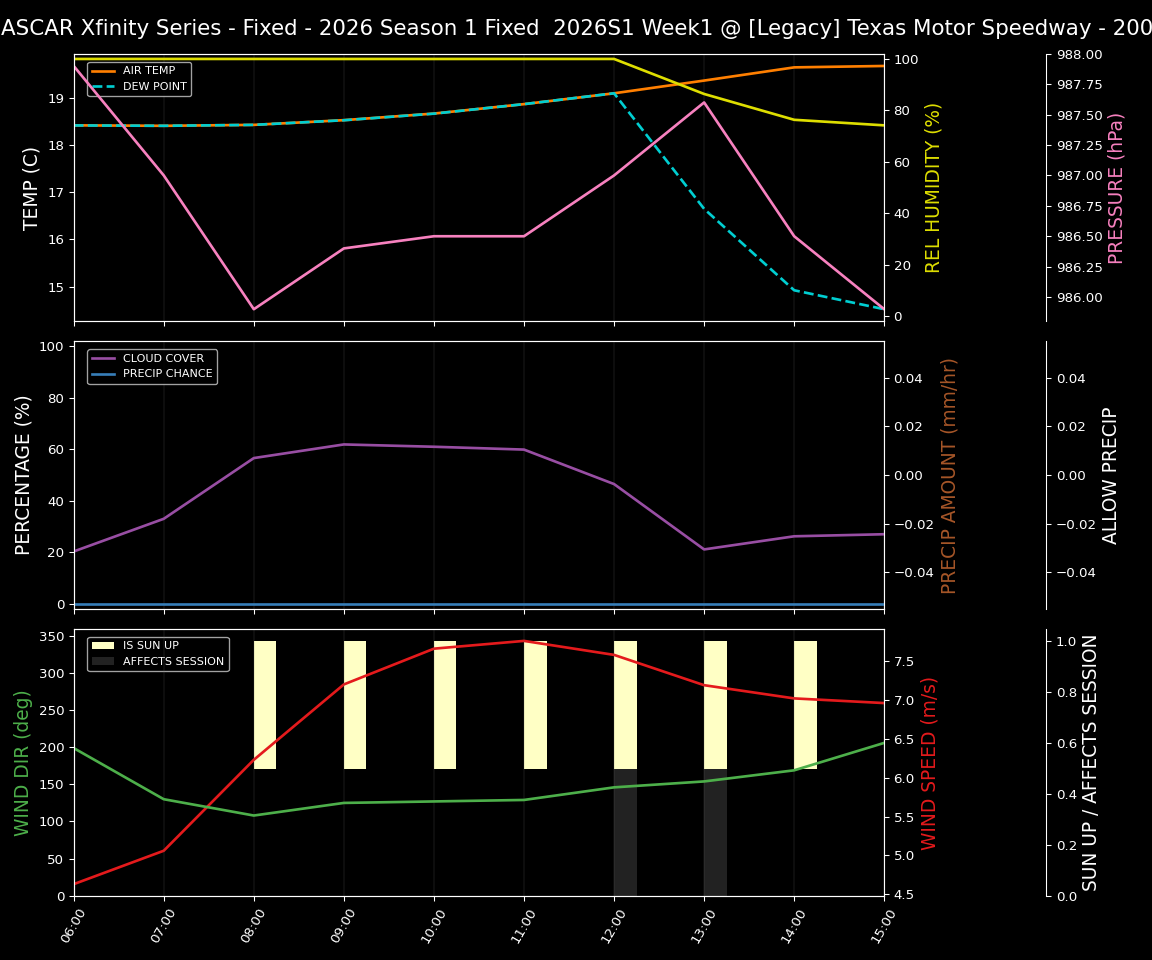 Forecast 2026S1-5985-0 file 