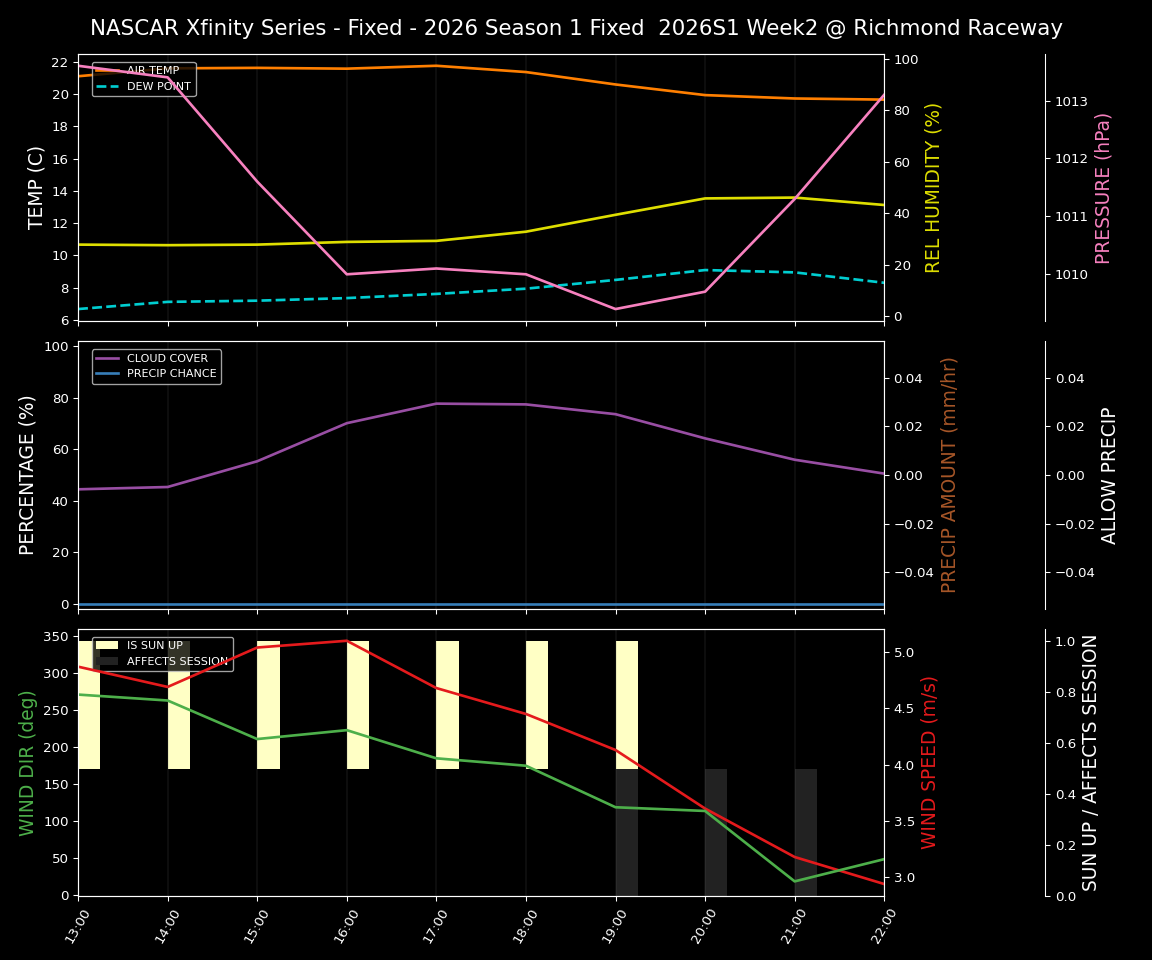 Forecast 2026S1-5985-1 file 