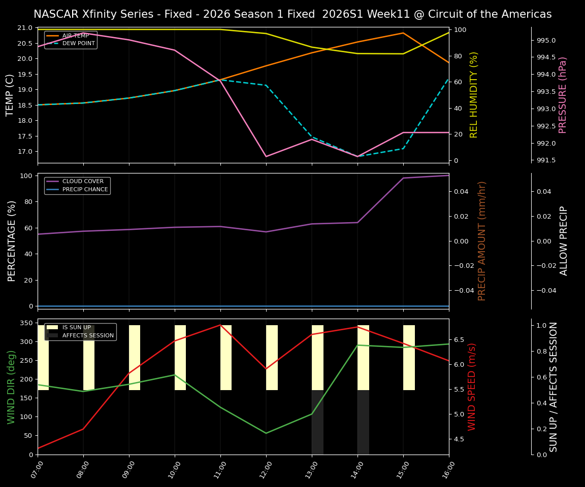 Forecast 2026S1-5985-10 file 