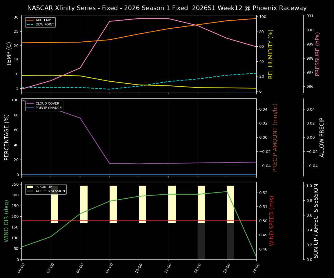 Forecast 2026S1-5985-11 file 