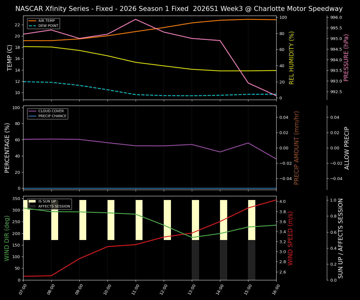 Forecast 2026S1-5985-2 file 
