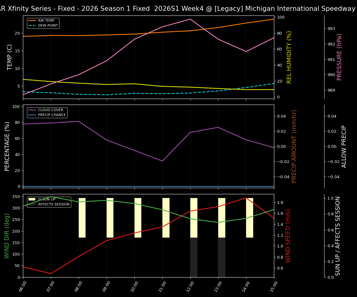 Forecast 2026S1-5985-3 file 