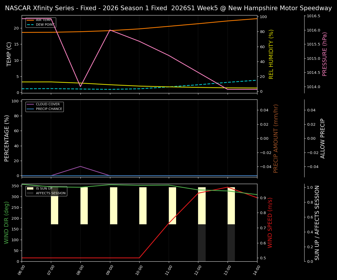 Forecast 2026S1-5985-4 file 