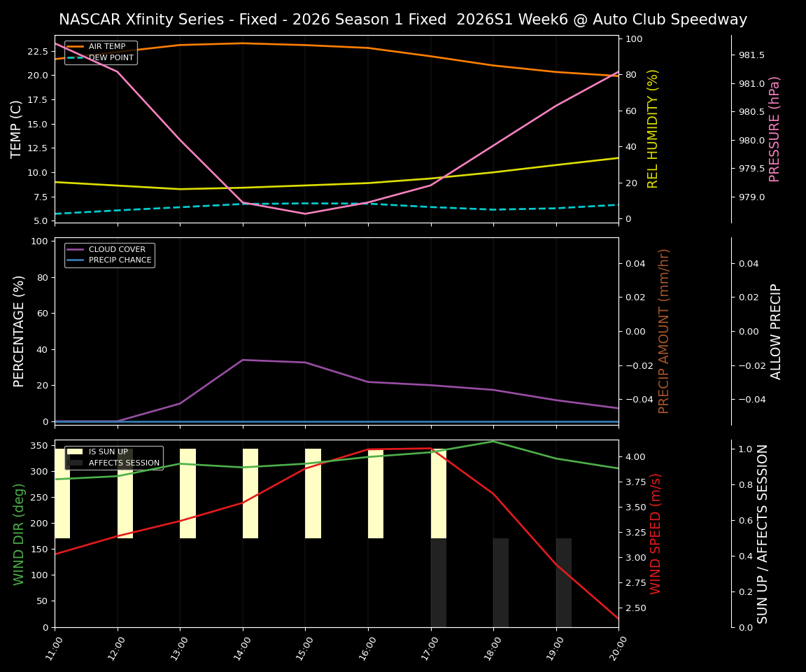 Forecast 2026S1-5985-5 file 
