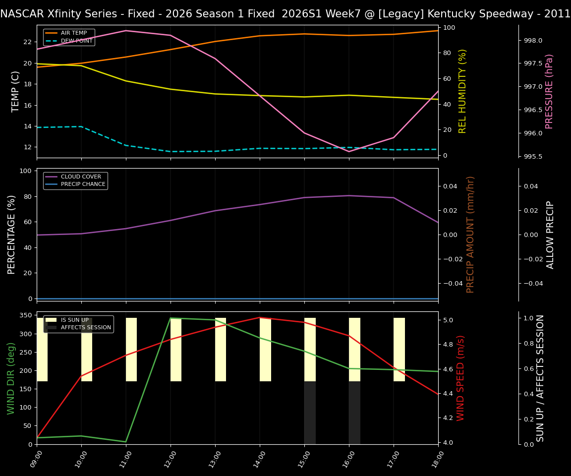 Forecast 2026S1-5985-6 file 