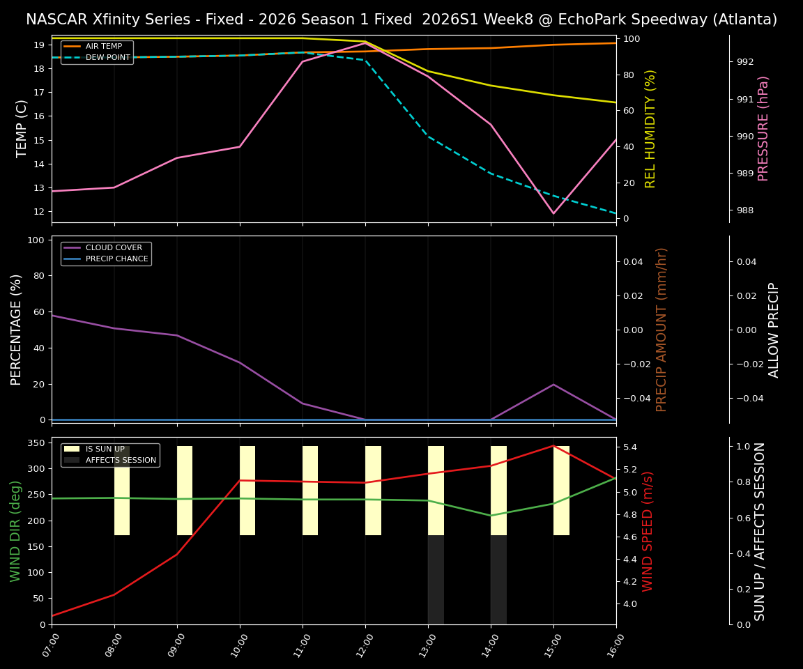 Forecast 2026S1-5985-7 file 