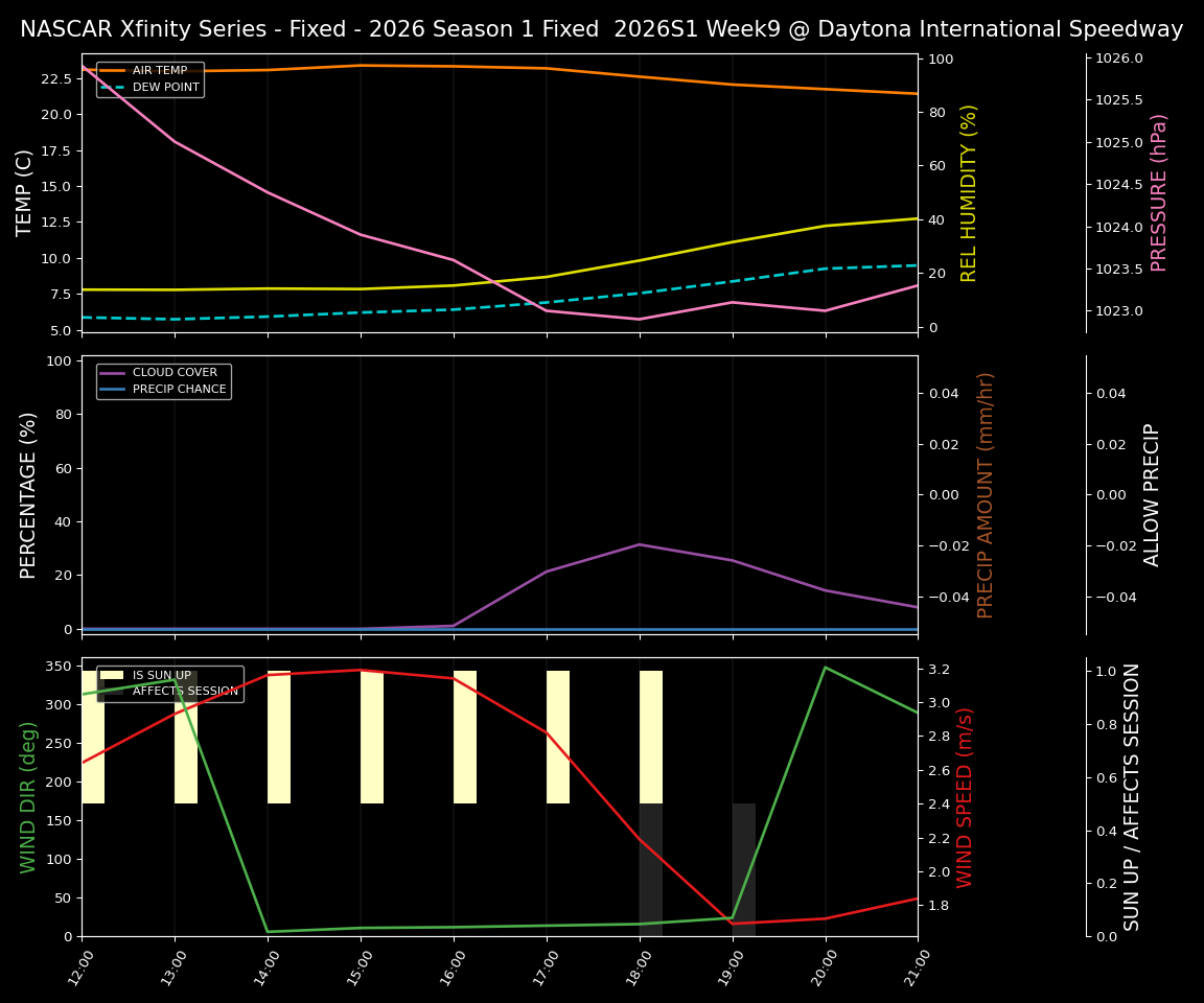 Forecast 2026S1-5985-8 file 