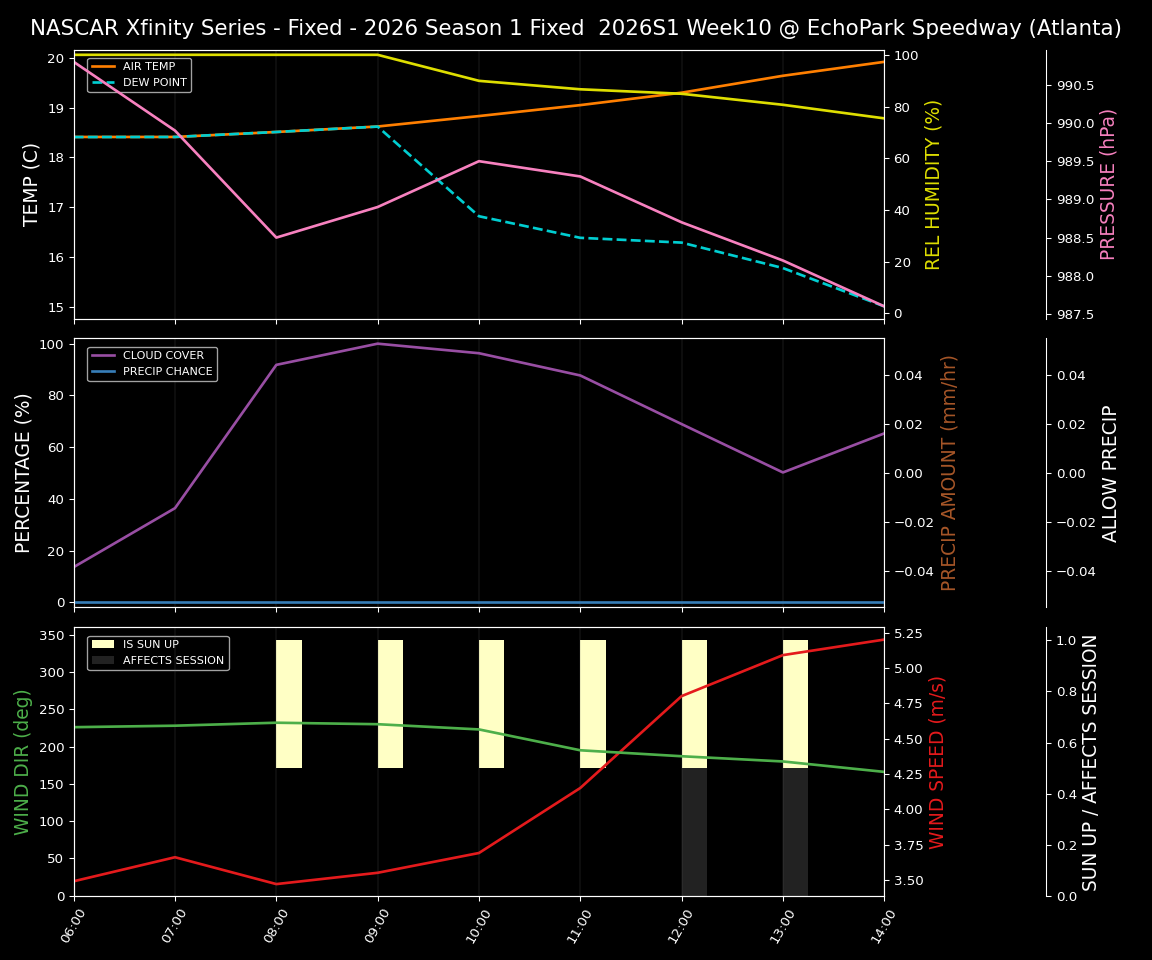 Forecast 2026S1-5985-9 file 