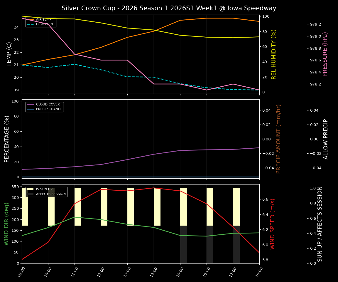 Forecast 2026S1-5986-0 file 