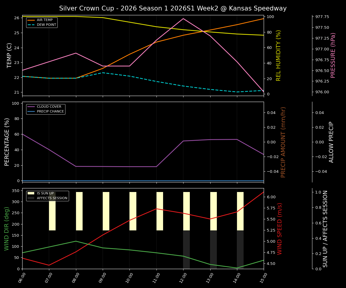 Forecast 2026S1-5986-1 file 
