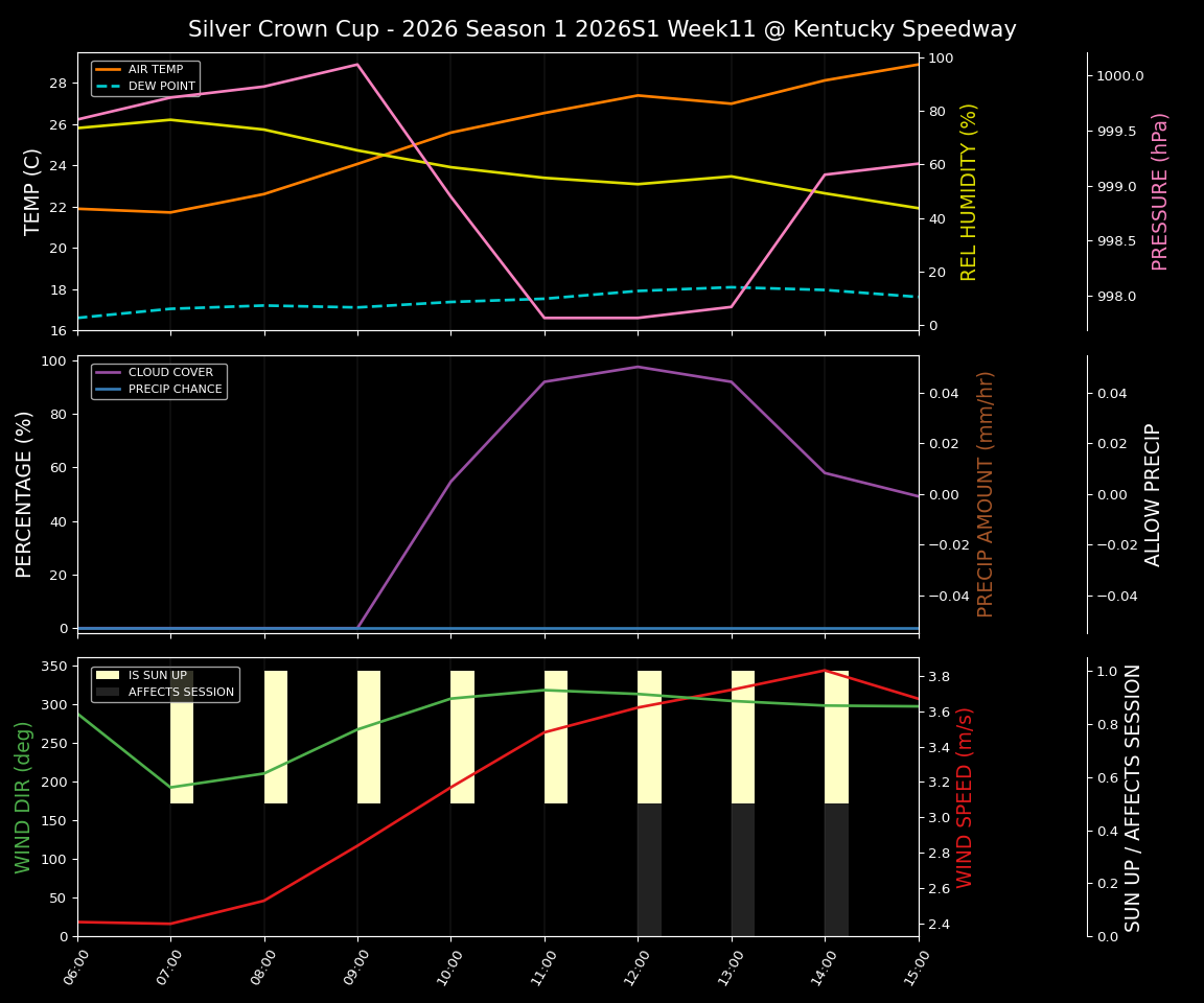 Forecast 2026S1-5986-10 file 