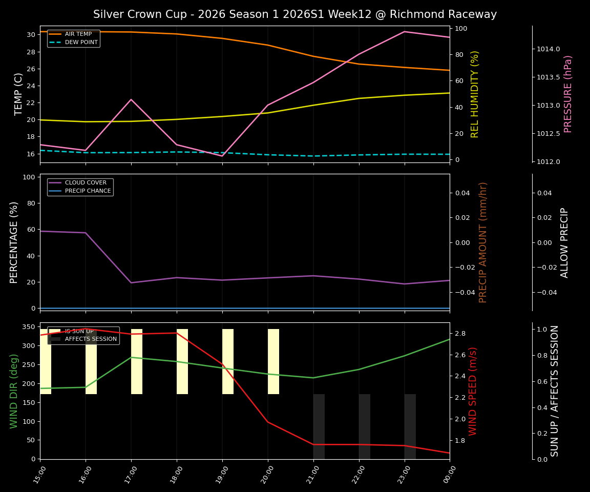 Forecast 2026S1-5986-11 file 