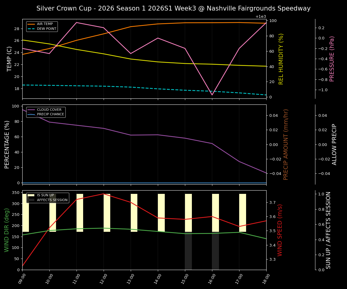 Forecast 2026S1-5986-2 file 