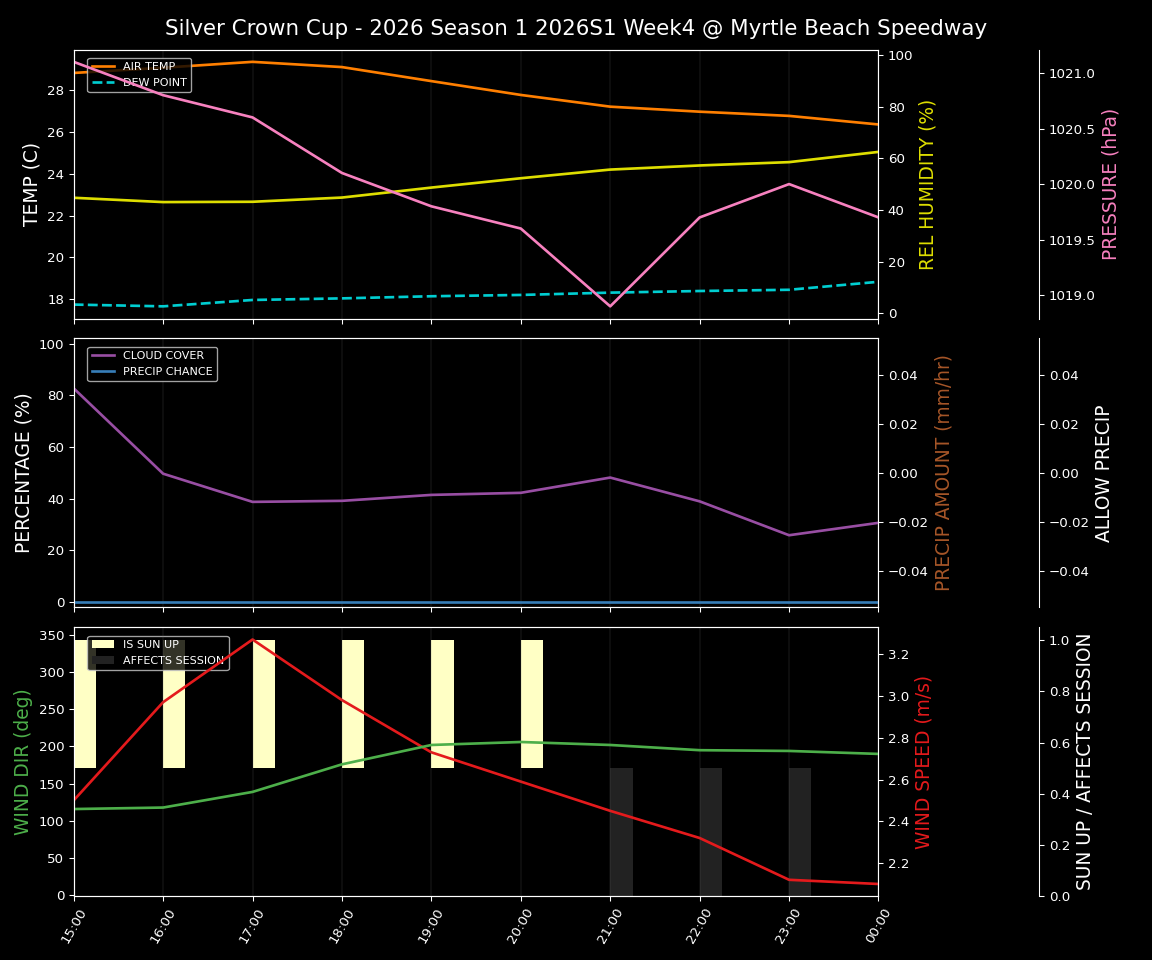 Forecast 2026S1-5986-3 file 