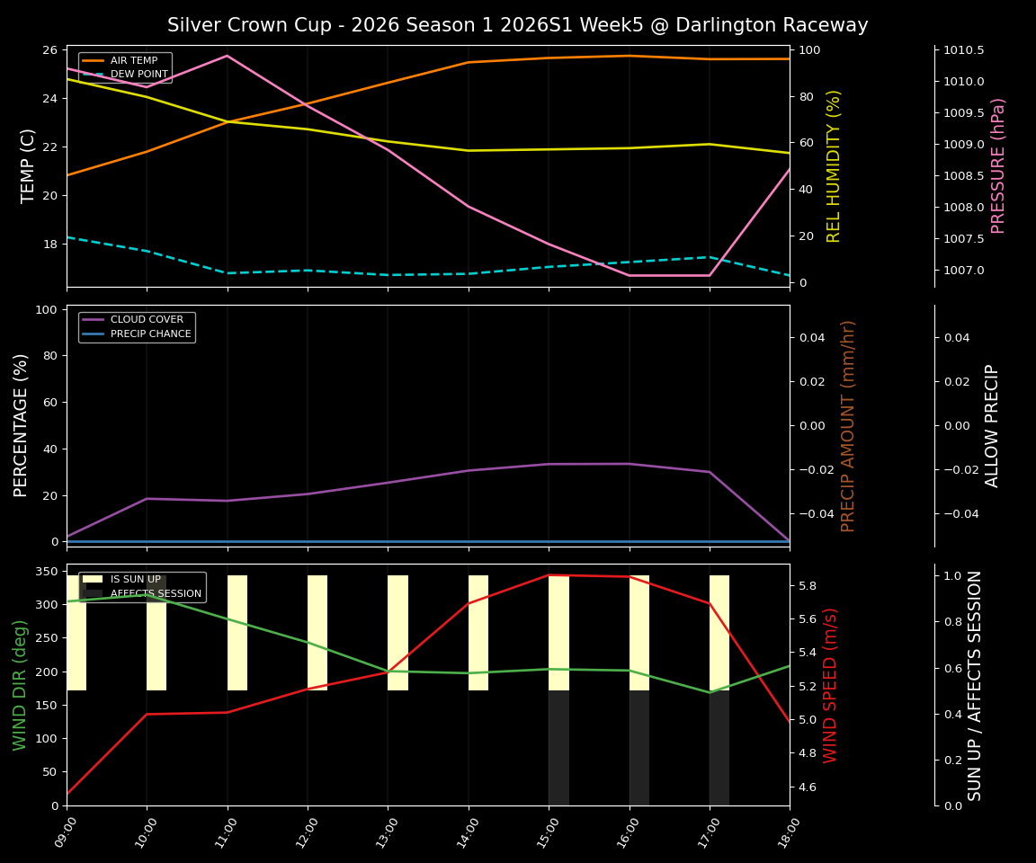 Forecast 2026S1-5986-4 file 