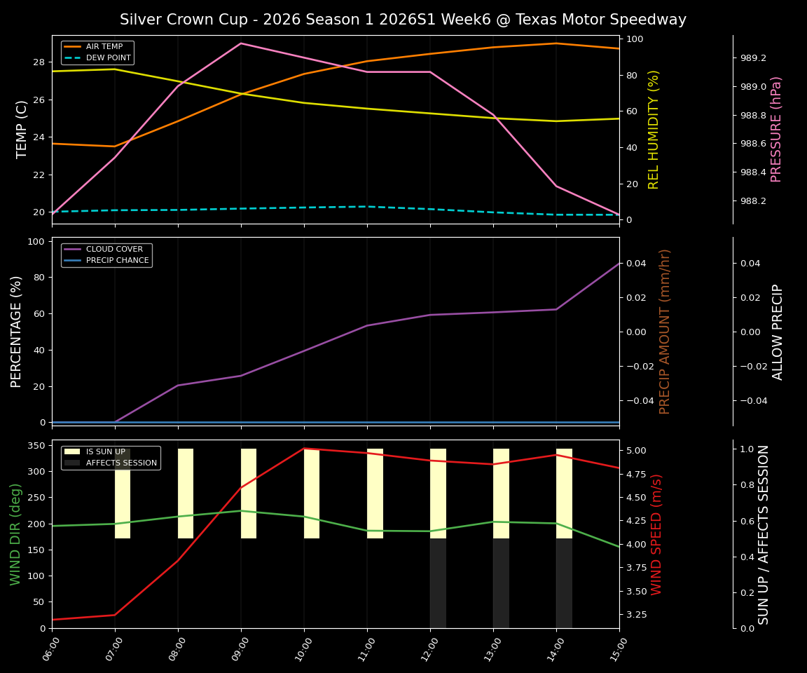 Forecast 2026S1-5986-5 file 