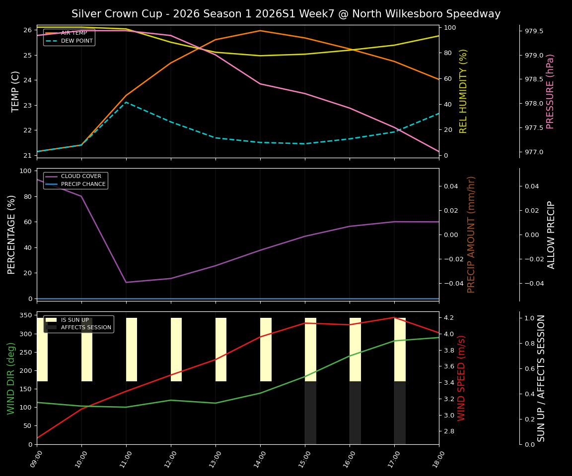 Forecast 2026S1-5986-6 file 