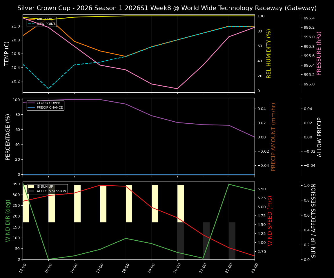 Forecast 2026S1-5986-7 file 
