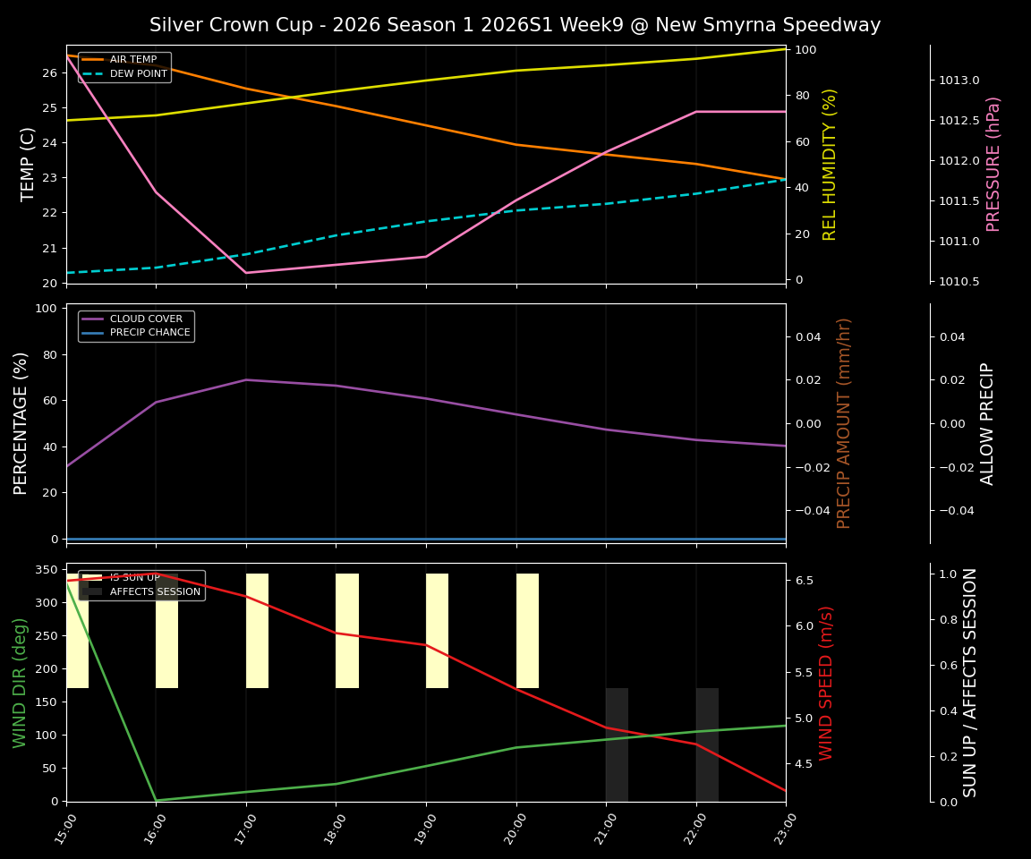 Forecast 2026S1-5986-8 file 