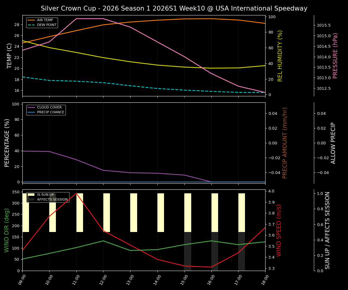 Forecast 2026S1-5986-9 file 