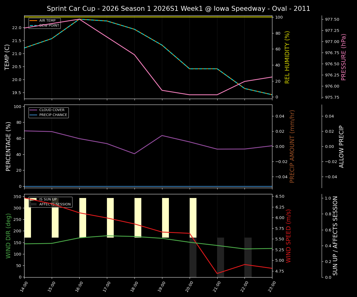 Forecast 2026S1-5987-0 file 