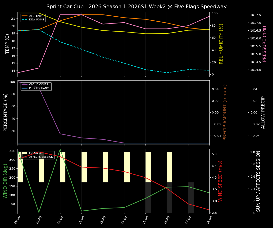 Forecast 2026S1-5987-1 file 