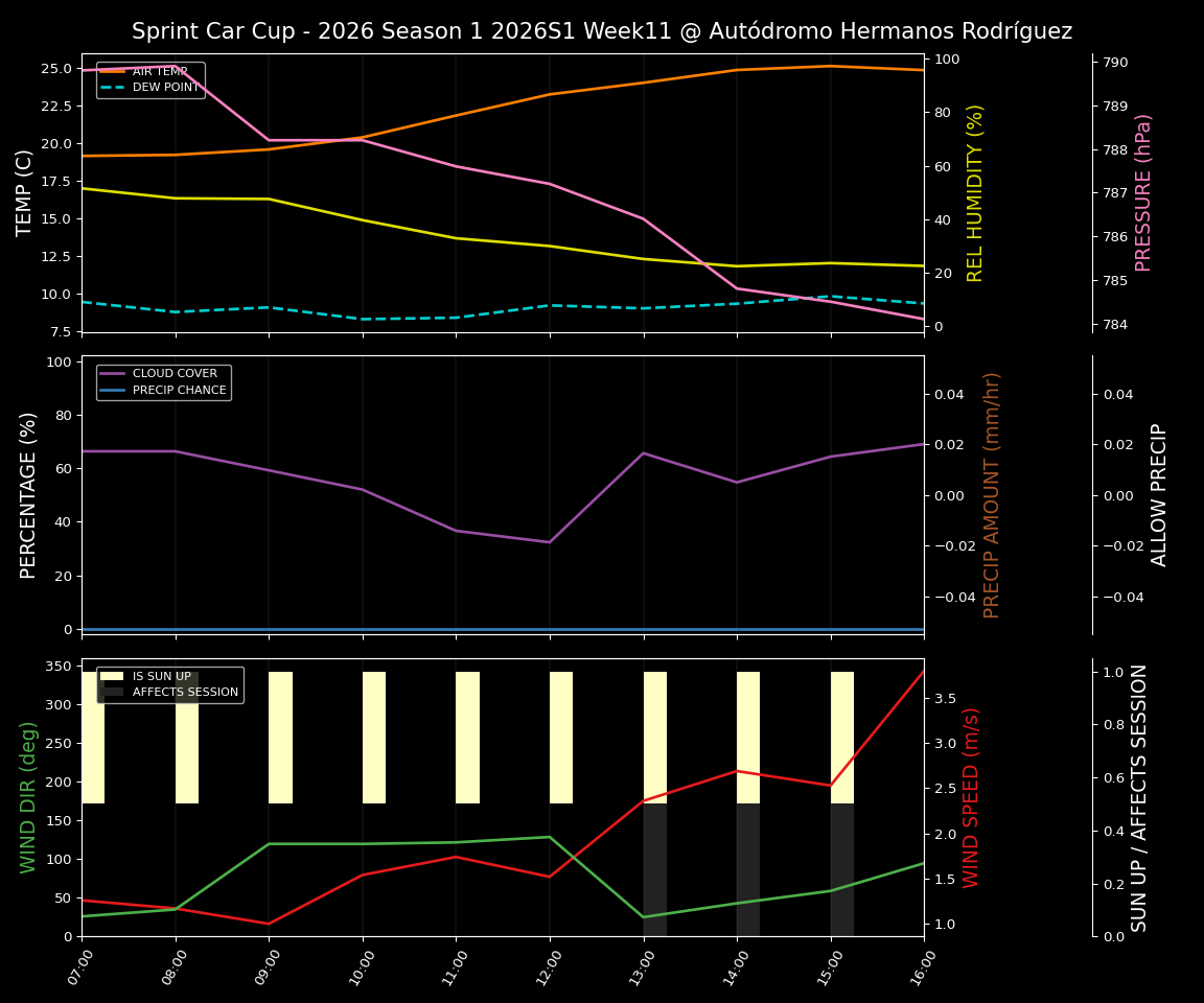Forecast 2026S1-5987-10 file 