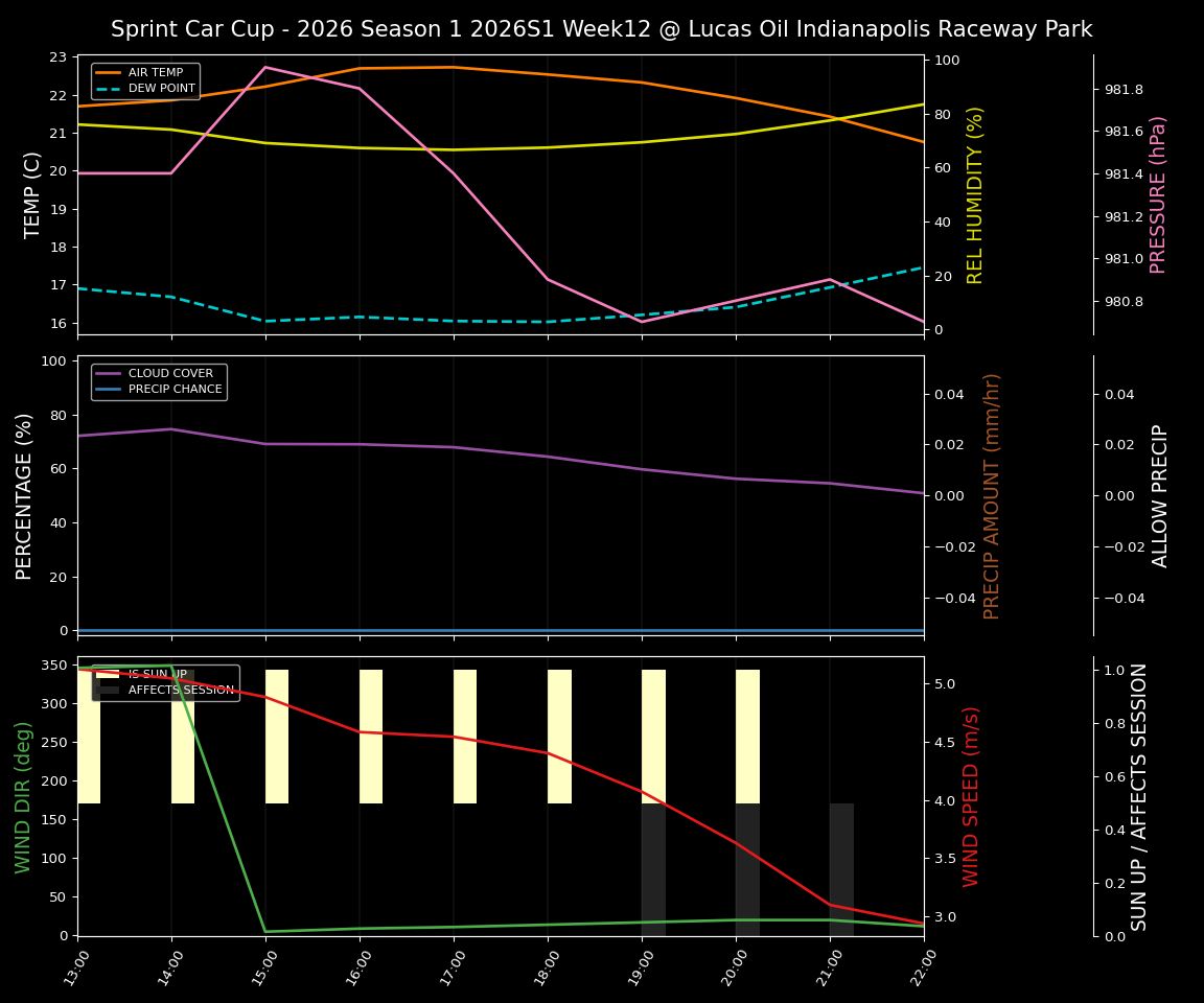 Forecast 2026S1-5987-11 file 
