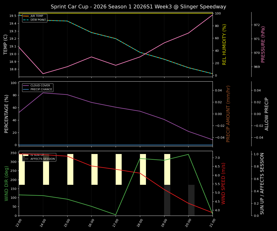 Forecast 2026S1-5987-2 file 