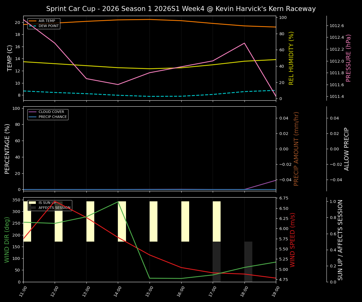 Forecast 2026S1-5987-3 file 