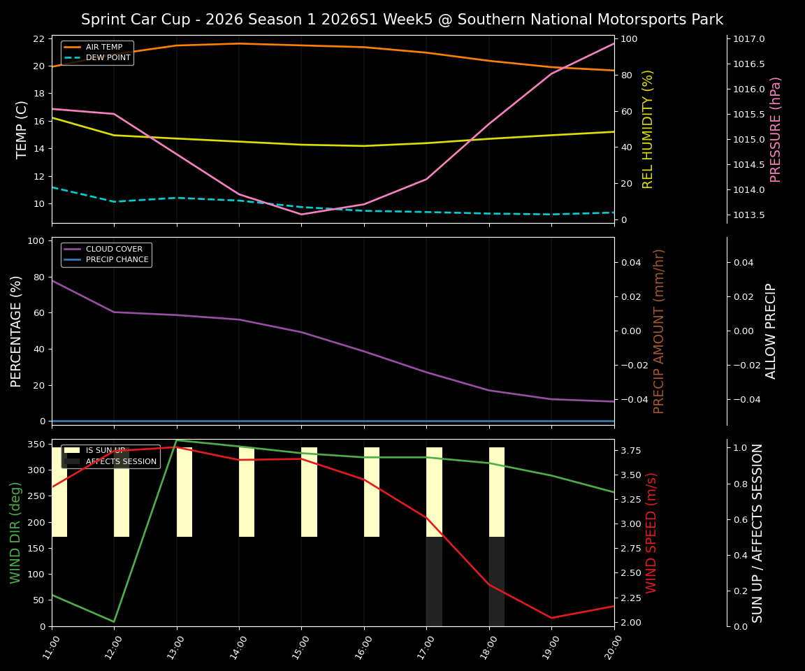 Forecast 2026S1-5987-4 file 