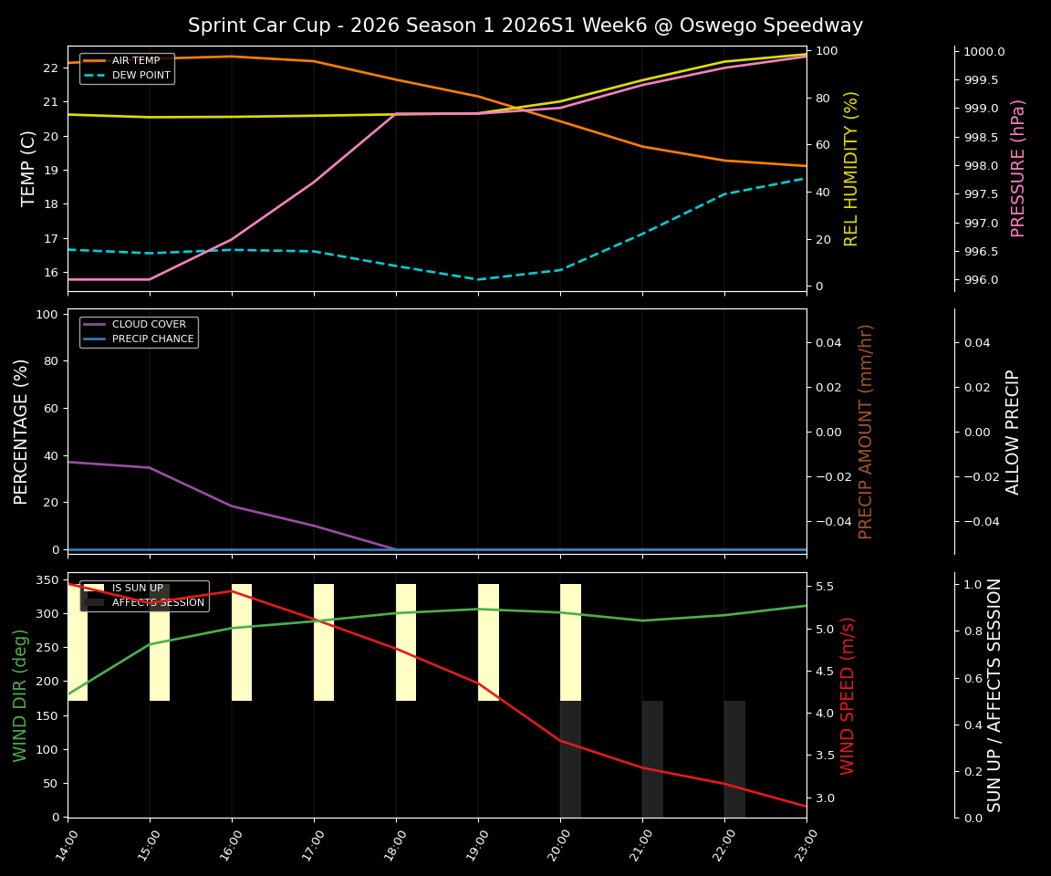 Forecast 2026S1-5987-5 file 