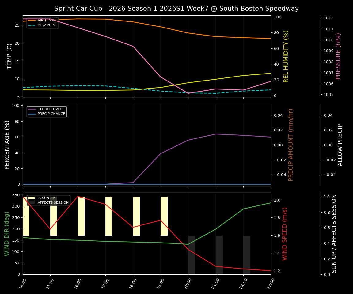 Forecast 2026S1-5987-6 file 