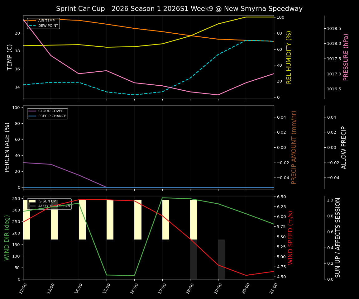 Forecast 2026S1-5987-8 file 