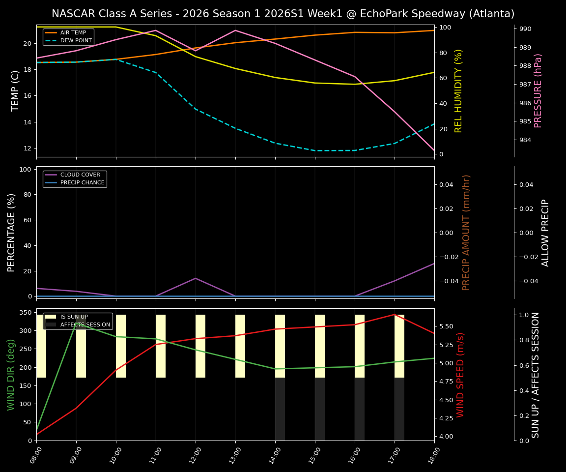 Forecast 2026S1-5988-0 file 