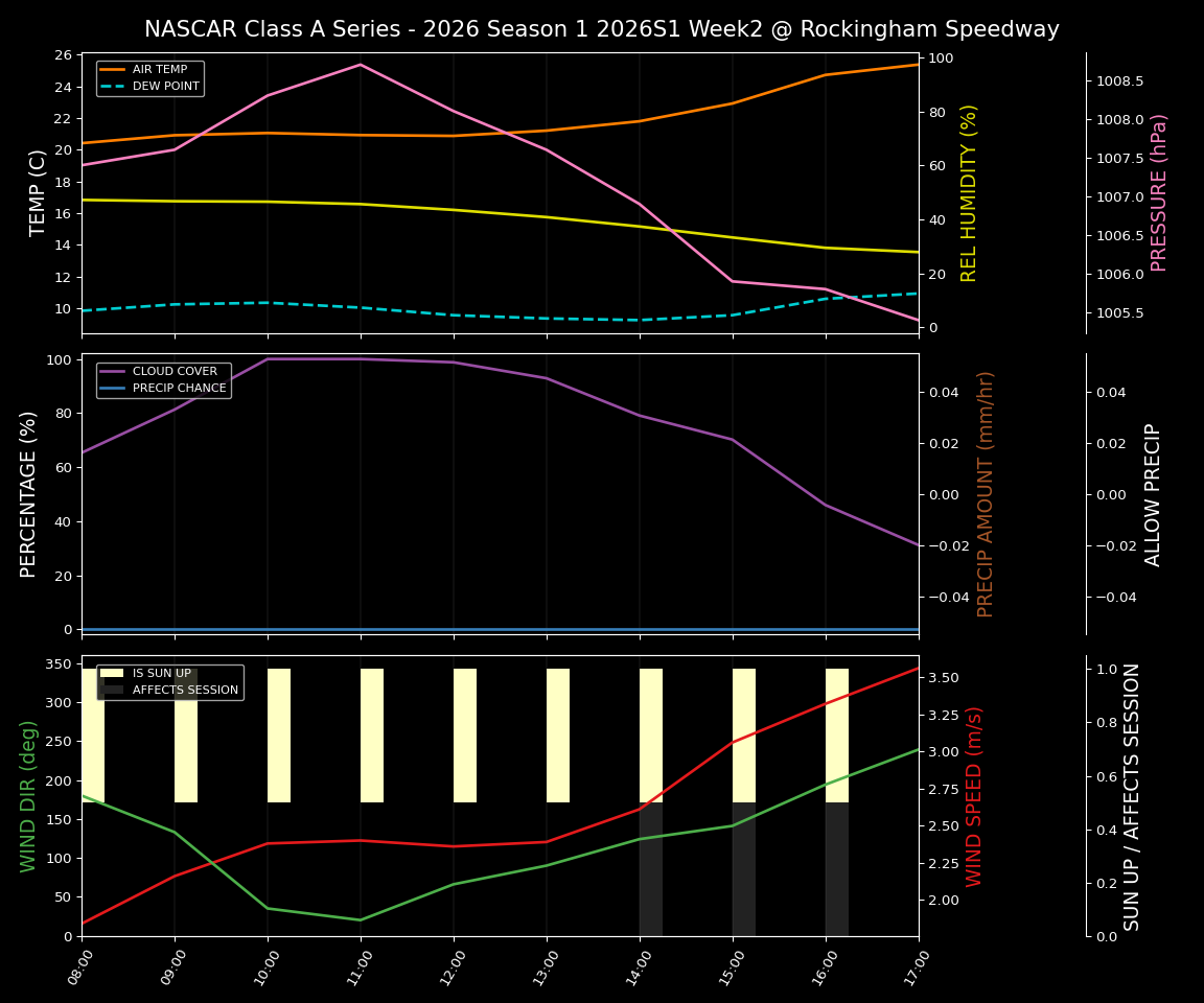 Forecast 2026S1-5988-1 file 