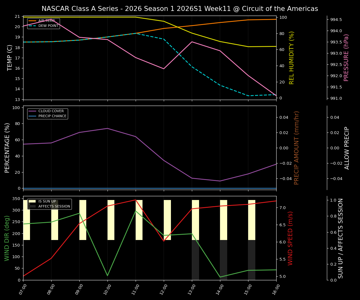 Forecast 2026S1-5988-10 file 