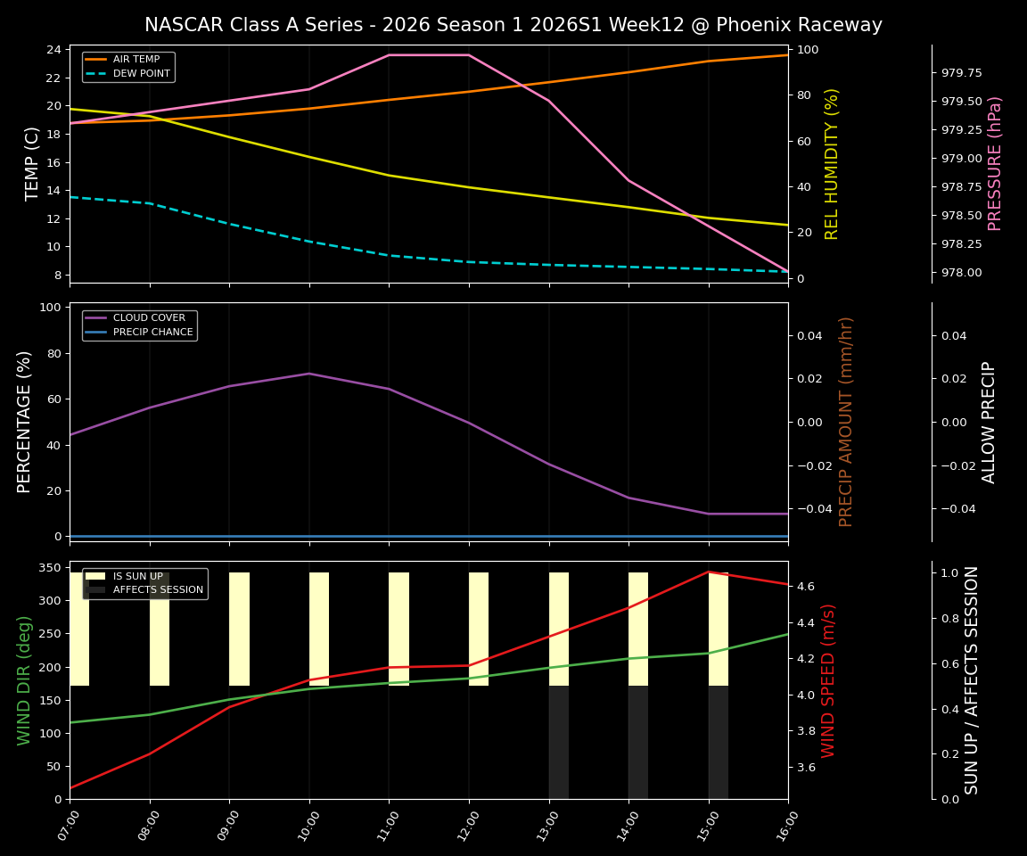 Forecast 2026S1-5988-11 file 