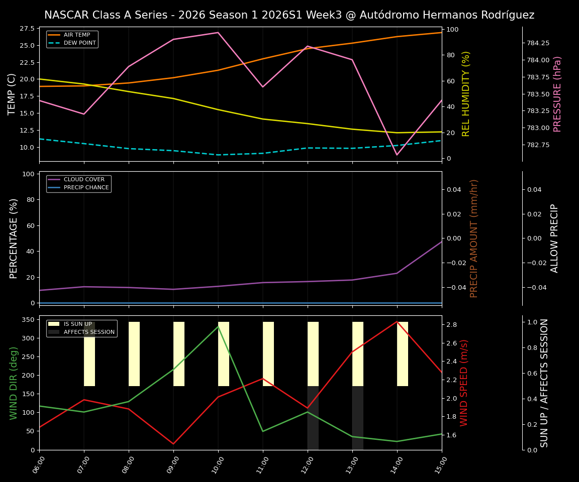 Forecast 2026S1-5988-2 file 