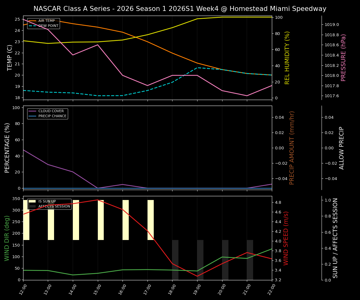 Forecast 2026S1-5988-3 file 
