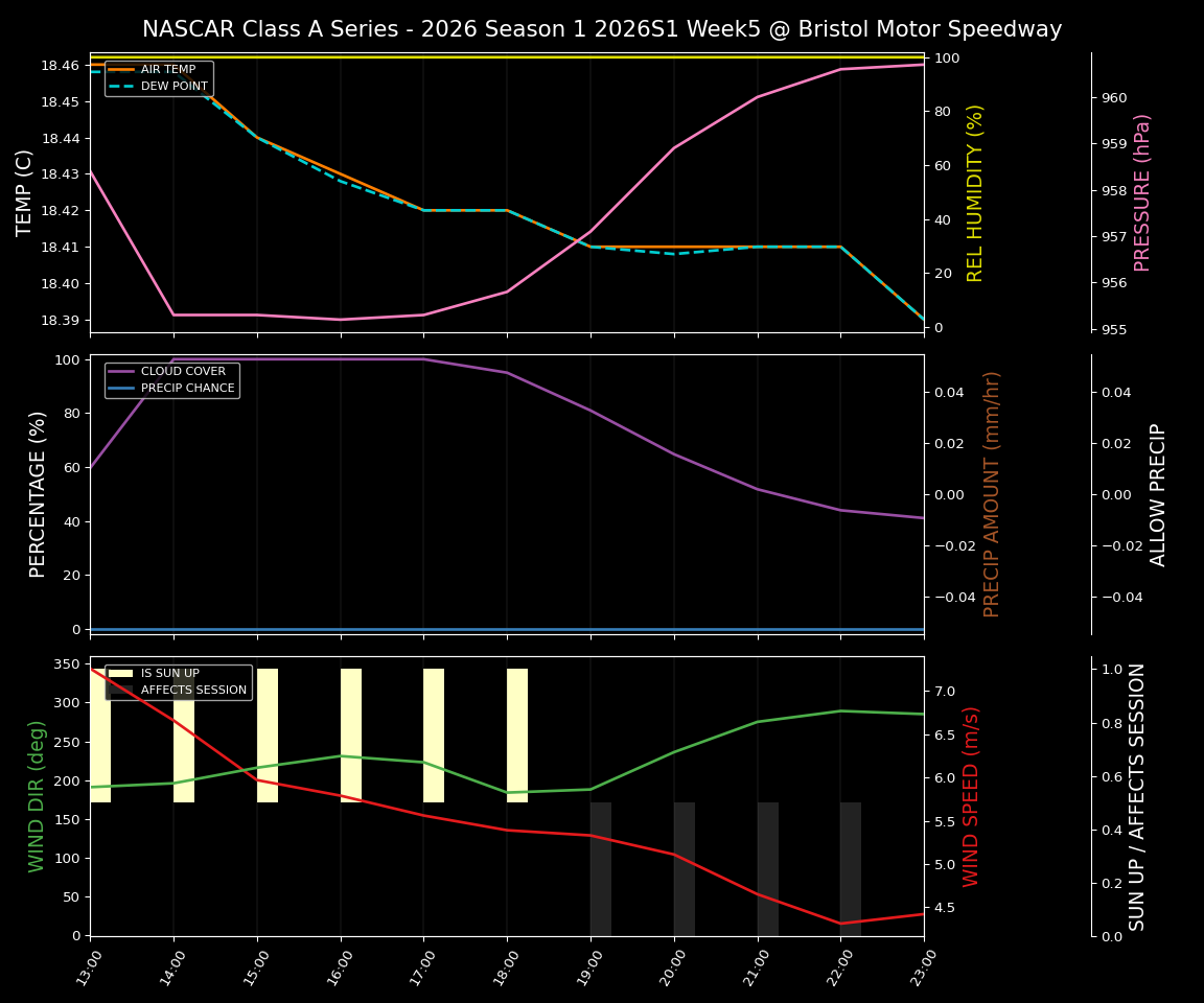 Forecast 2026S1-5988-4 file 