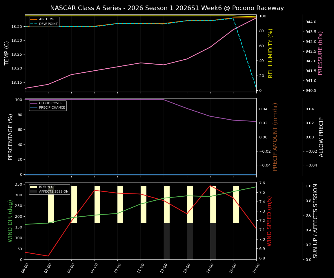 Forecast 2026S1-5988-5 file 