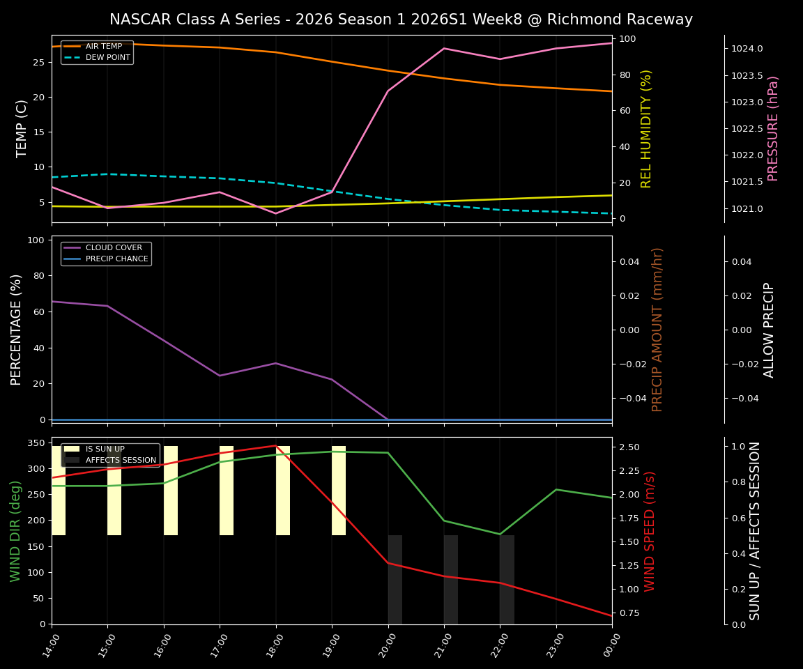 Forecast 2026S1-5988-7 file 