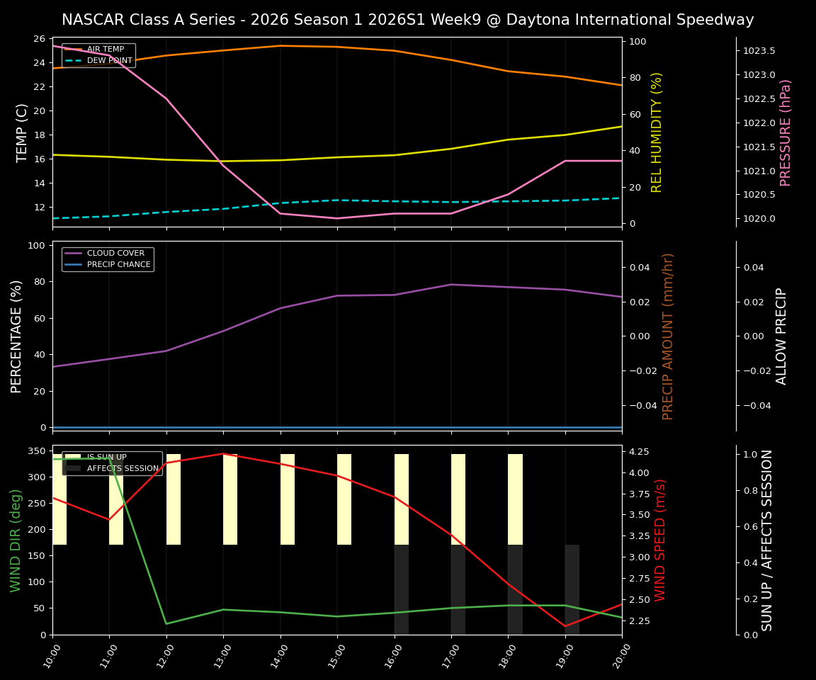 Forecast 2026S1-5988-8 file 