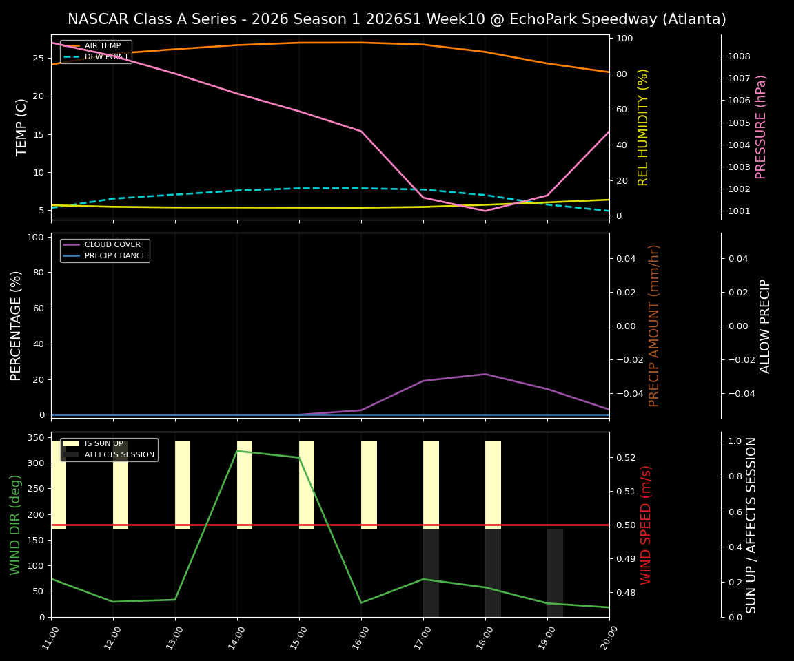 Forecast 2026S1-5988-9 file 