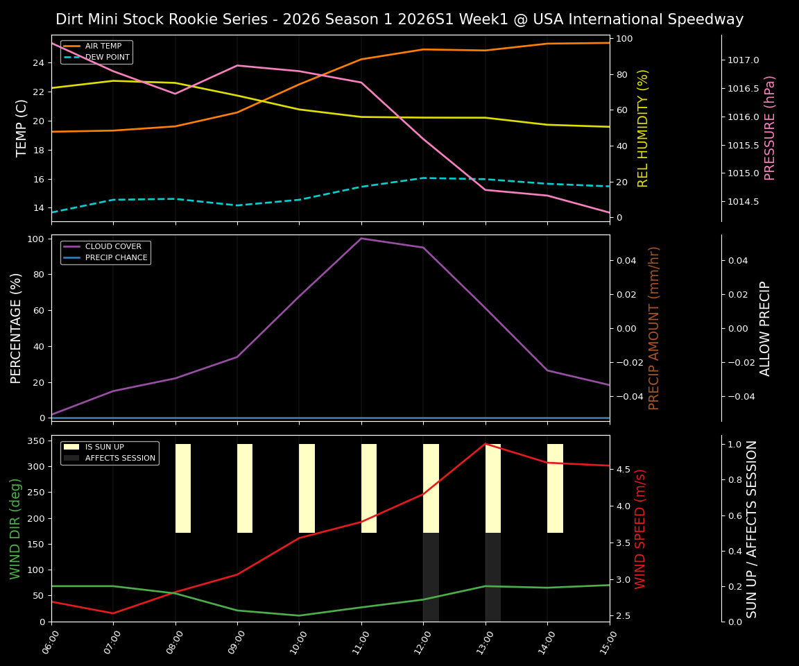 Forecast 2026S1-5990-0 file 